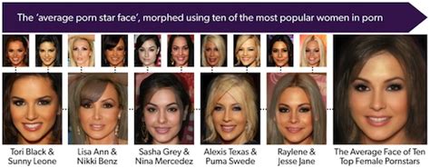 porn stars measurements|What The Average American Porn Star Looks Like [Infographic].